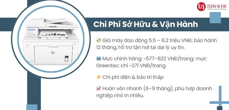 chi-phi-van-hanh-227sdn