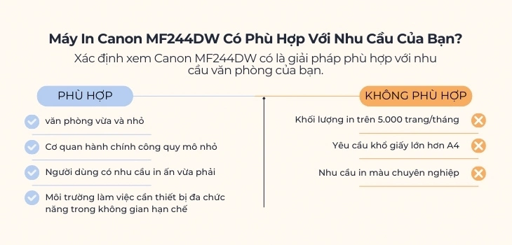 244dw-co-phu-hop