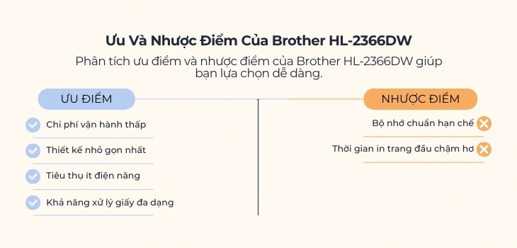 uu-nhuoc-2366dw