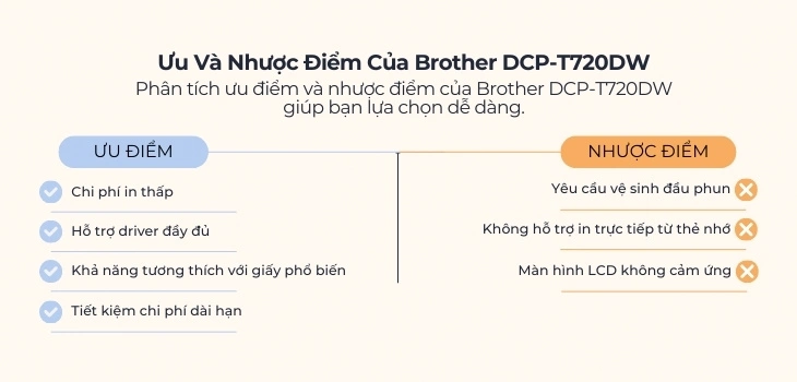 uu-nhuoc-br-720dw