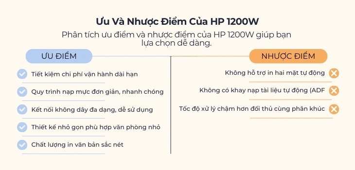 uu-nhuoc-hp-1200w