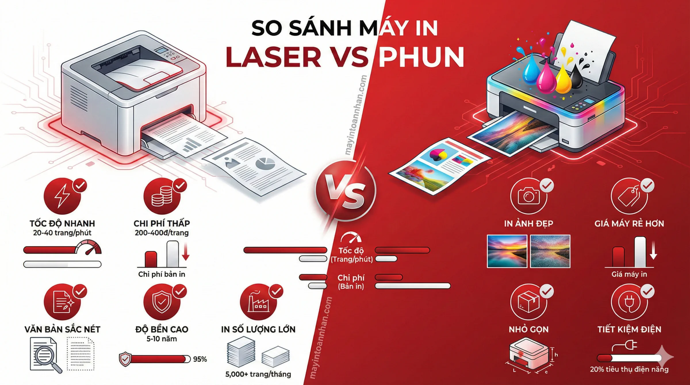 Ưu điểm và nhược điểm của máy in laser - Đánh giá thực tế Ưu điểm và nhược điểm của máy in laser - Đánh giá thực tế