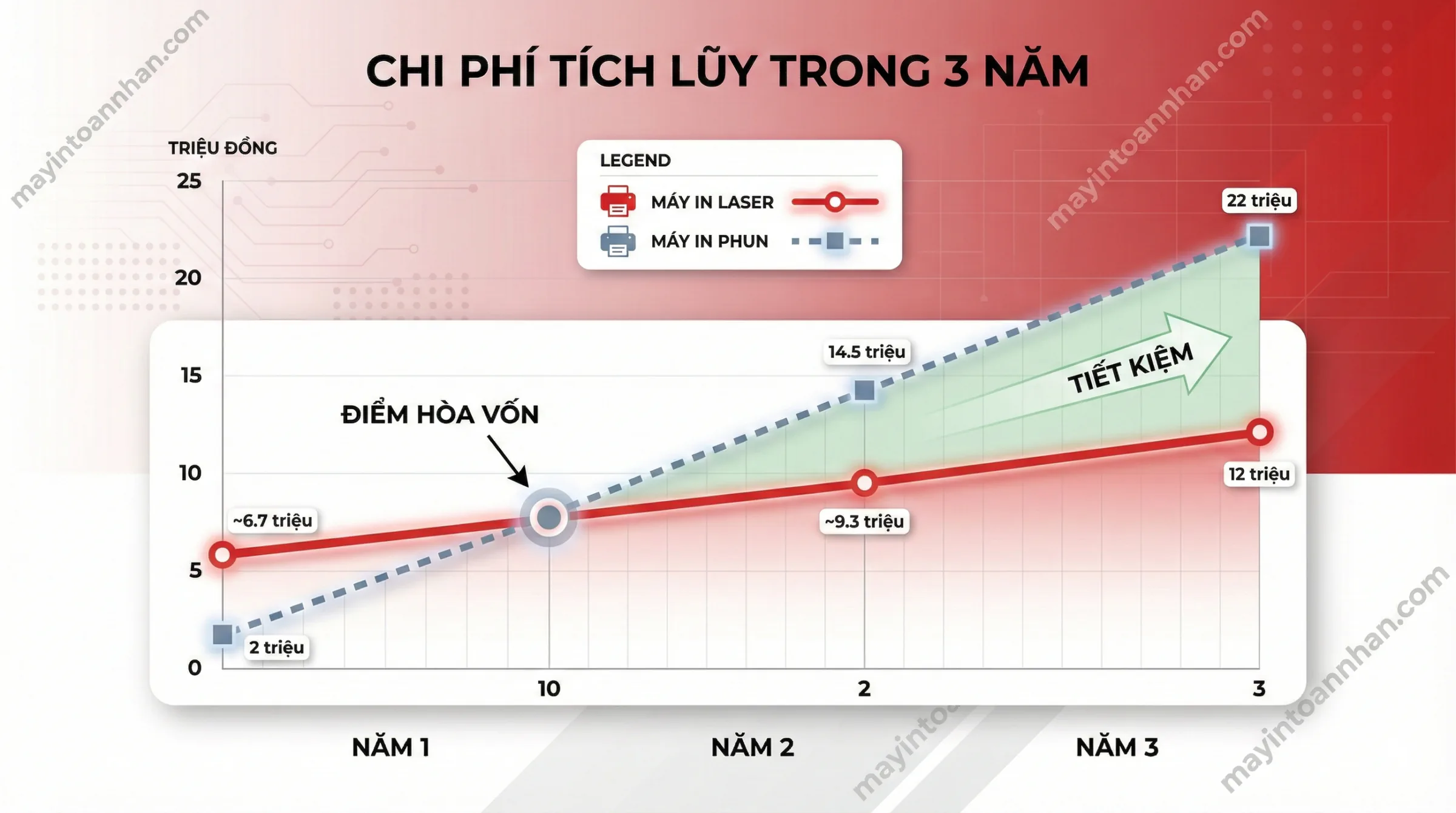 So sánh máy in laser và máy in phun - Nên chọn loại nào? So sánh máy in laser và máy in phun - Nên chọn loại nào?