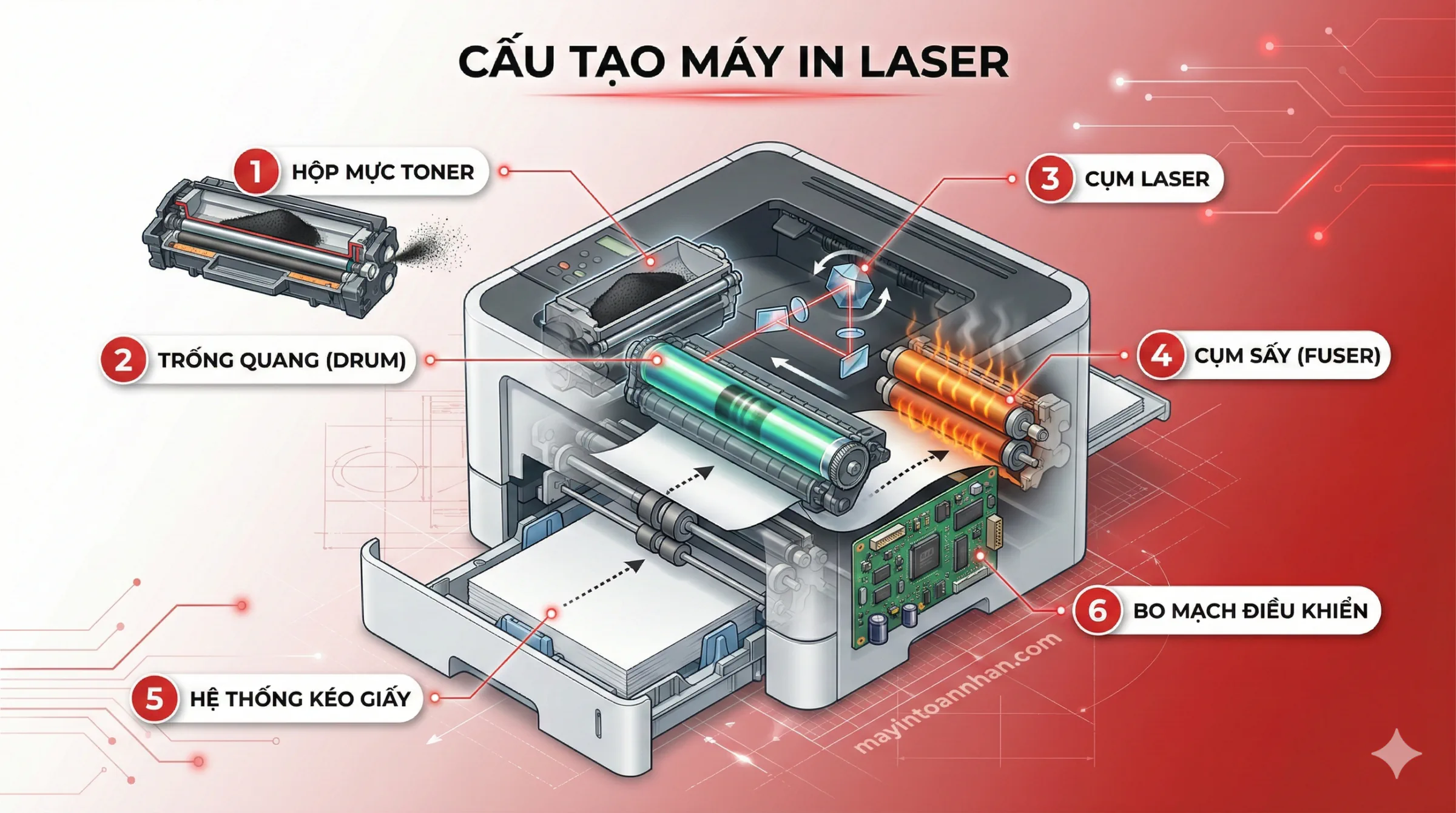 Cấu tạo máy in laser - Các bộ phận quan trọng cần biết Cấu tạo máy in laser - Các bộ phận quan trọng cần biết