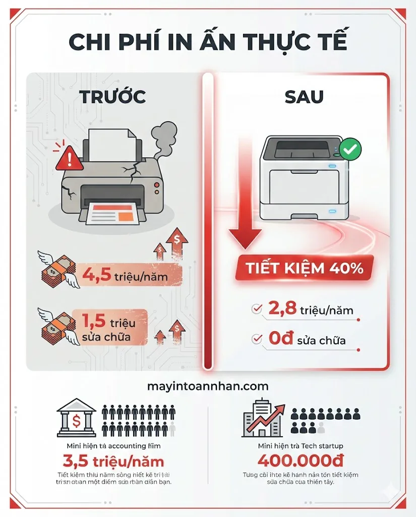 Tư vấn mua máy in cho doanh nghiệp nhỏ Checklist 2025