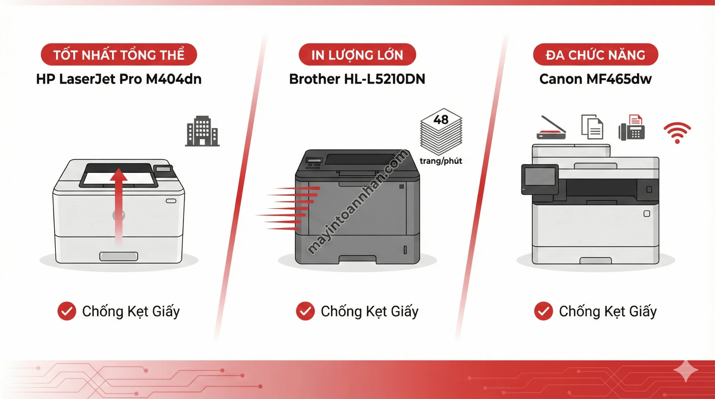 Top 7 Máy In Laser Không Bị Kẹt Giấy Tốt Nhất 2025