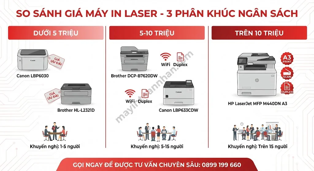 Công ty cung cấp thiết bị văn phòng uy tín – Đại lý chính hãng | Toàn Nhân 2025