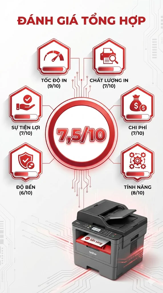 Review Brother MFC-B7535DW: 7 Nhược Điểm Thực Tế Cần Biết 2025