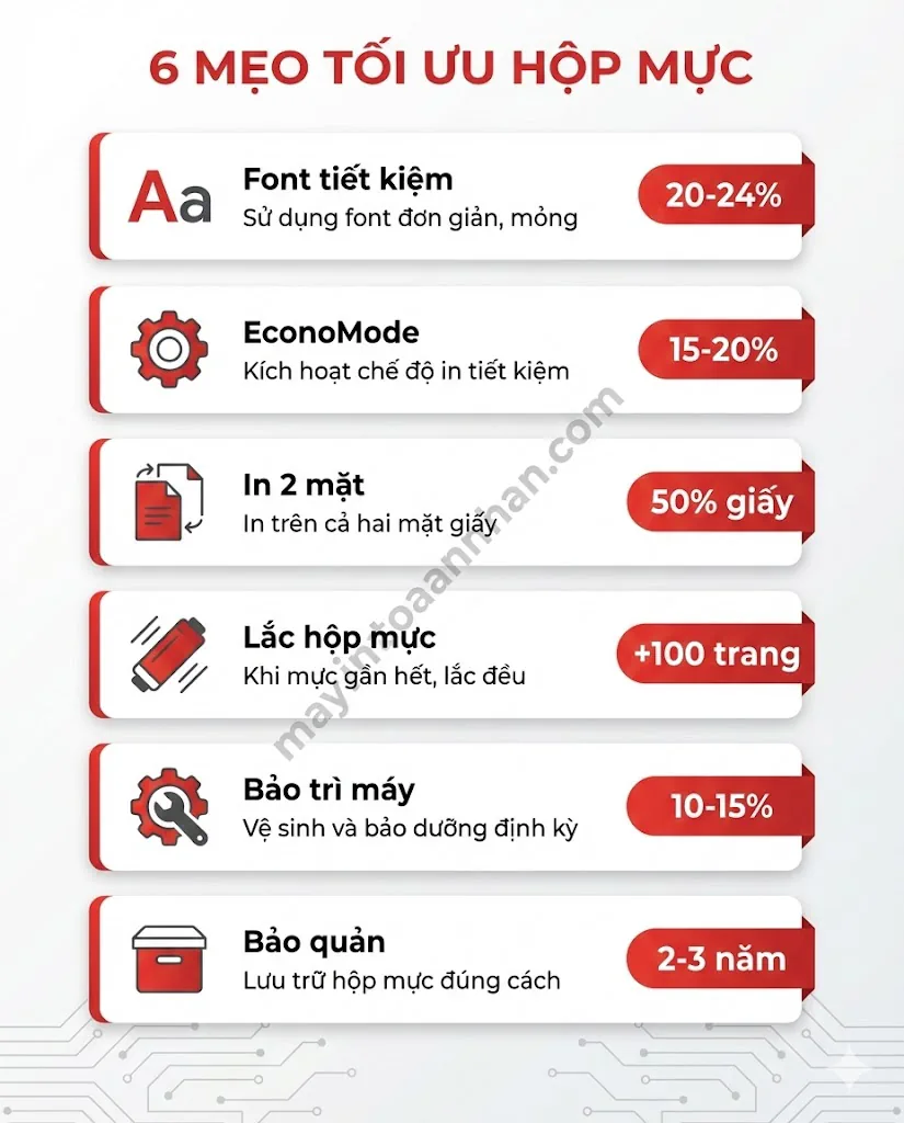 Một Hộp Mực In Được Bao Nhiêu Trang? Bảng 20 Model 2025
