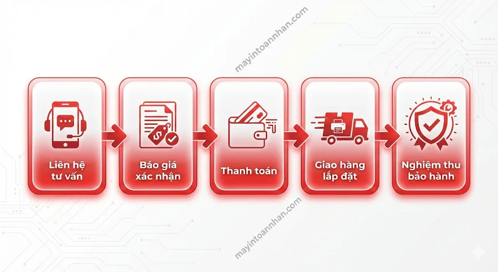 Phân Phối Máy In Laser Giá Sỉ – Chiết Khấu Đại Lý Đến 25% Toàn Nhân 2025