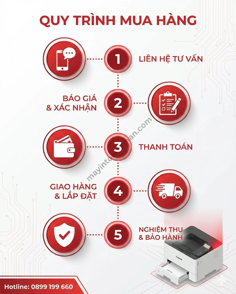 Giá Máy In Canon 2900 Chính Hãng Cập Nhật 12/2025 Toàn Nhân