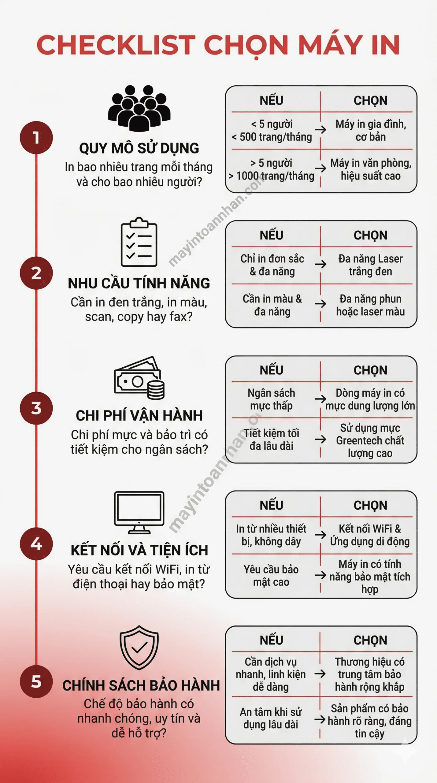 Máy in đa năng tốc độ cao – Hiệu suất làm việc vượt trội 2025
