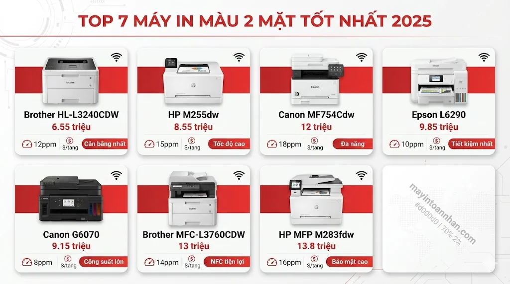 Máy In Màu 2 Mặt: Top 7 Model Duplex Tự Động Tốt Nhất 2025