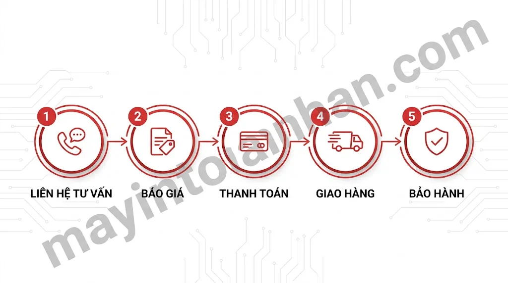 Máy in đa năng chính hãng – Bảo hành và địa chỉ mua uy tín 2025