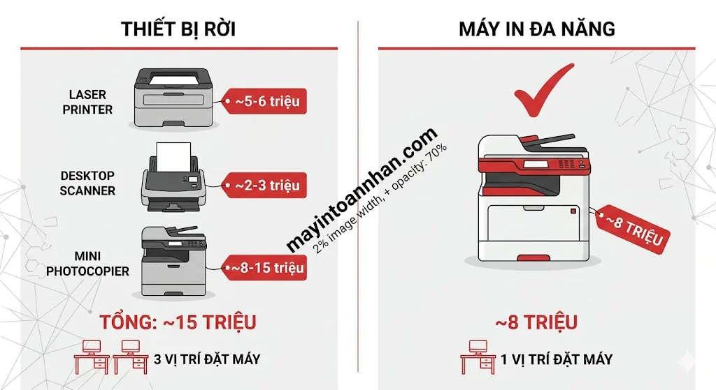 Máy in đa năng cho doanh nghiệp – Giải pháp in ấn chuyên nghiệp 2025