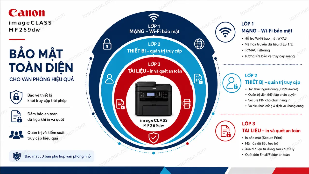 Các lớp bảo mật dữ liệu của Canon MF269dw