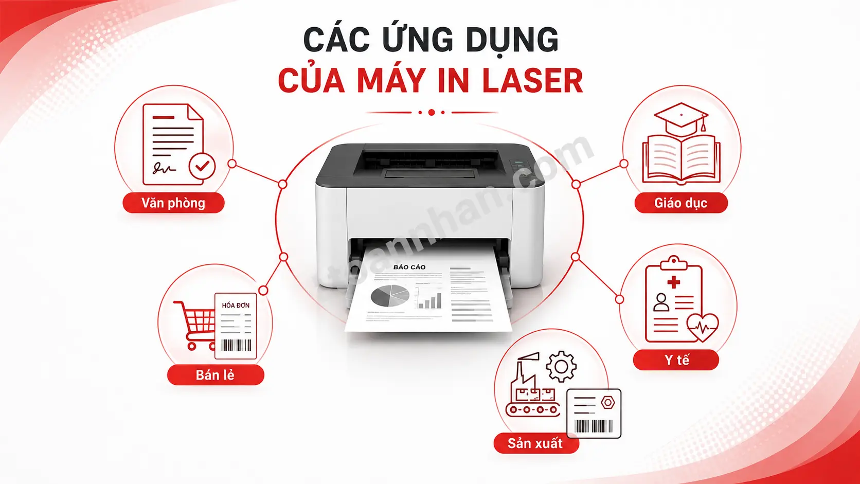Infographic các ứng dụng máy in laser trong văn phòng, giáo dục và sản xuất
