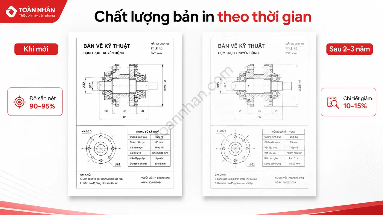 Chất lượng bản in Canon MF269dw mới và sau hai năm