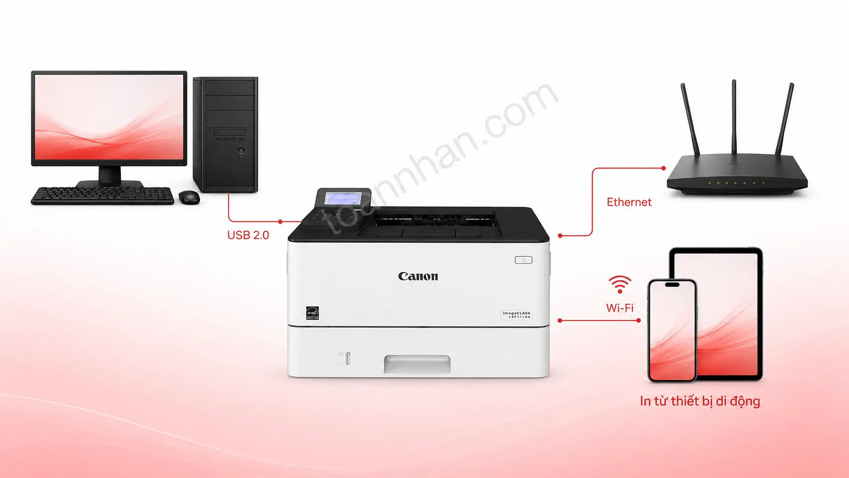 Canon LBP212dw kết nối USB Ethernet WiFi và thiết bị di động