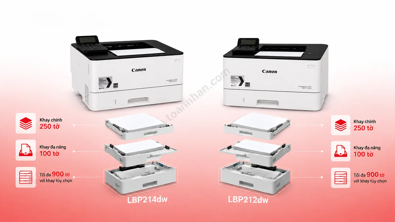 So sánh khay giấy Canon LBP214dw và LBP212dw