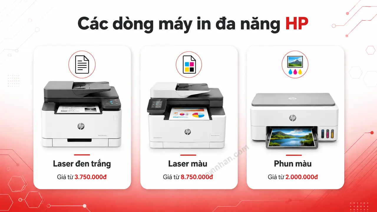 Phân loại máy in đa năng HP laser đen trắng, laser màu và phun màu