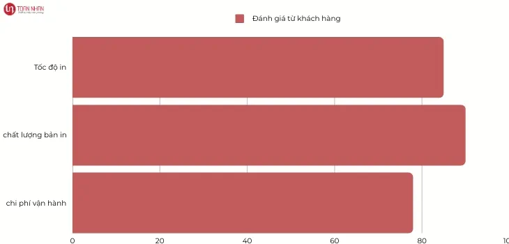 danh-gia-tu-nguoi-dung danh-gia-tu-nguoi-dung