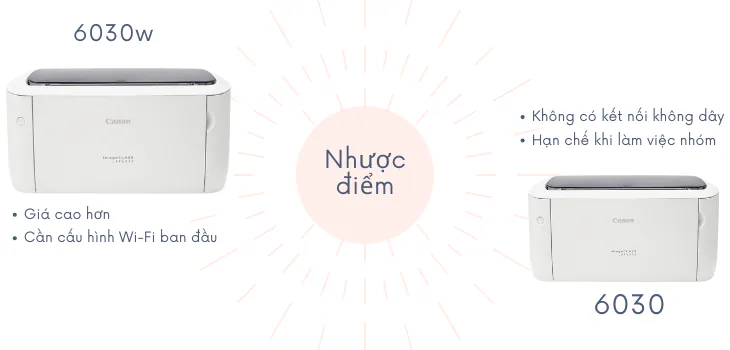 nhuoc-diem-6030 nhuoc-diem-6030