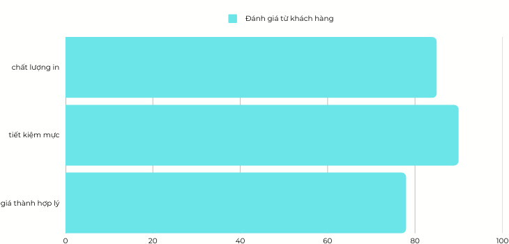 danh-gia-tu-khach-hang danh-gia-tu-khach-hang