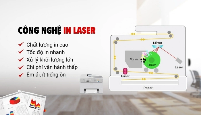 Các ưu điểm nổi bật của Công nghệ in laser