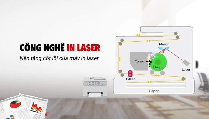 Công nghệ in laser - cốt lõi của máy in laser