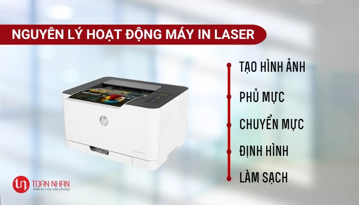 Cơ chế hoạt động của máy in laser có 5 bước chính
