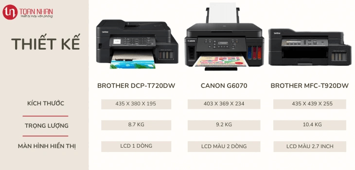 thiet-ke-720dw