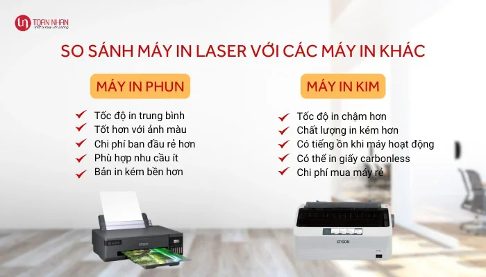 So sánh máy in laser với các loại máy in phổ biến khác