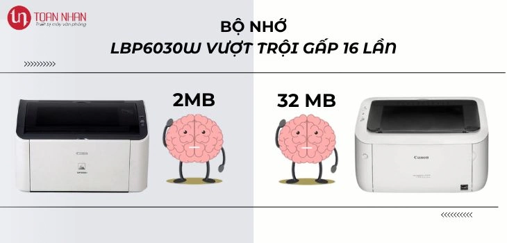 bo nho 6030w vs 2900