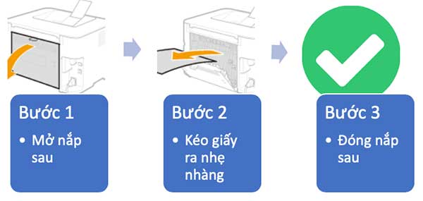 xử lý kẹt giấy máy in Canon LBP151dw xử lý kẹt giấy máy in Canon LBP151dw