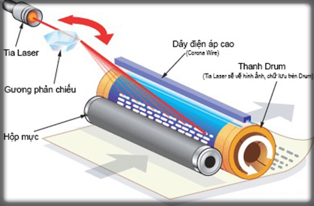 cau tao hop muc cartridge