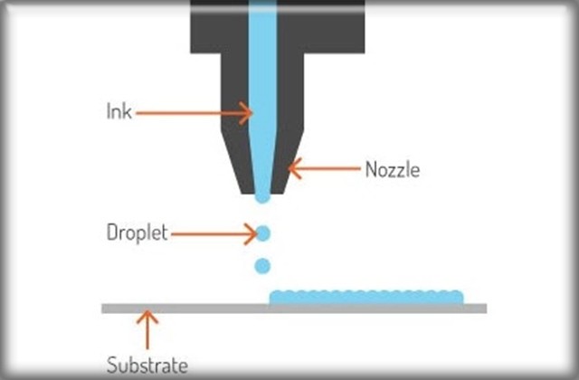 công nghệ in laser công nghệ in laser