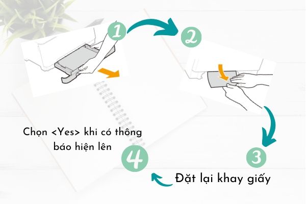 xử lý kẹt giấy máy in Canon LBP61Cdw xử lý kẹt giấy máy in Canon LBP61Cdw