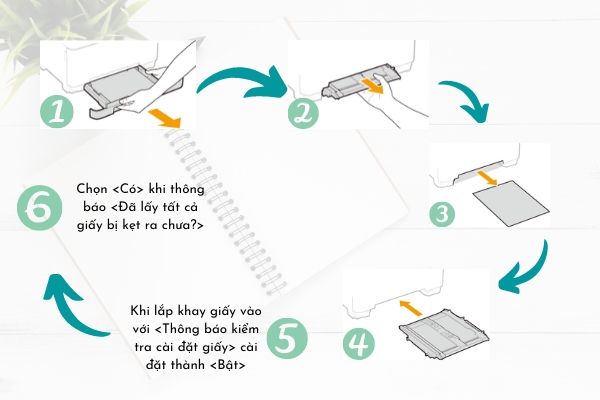 kẹt giấy máy in Canon kẹt giấy máy in Canon