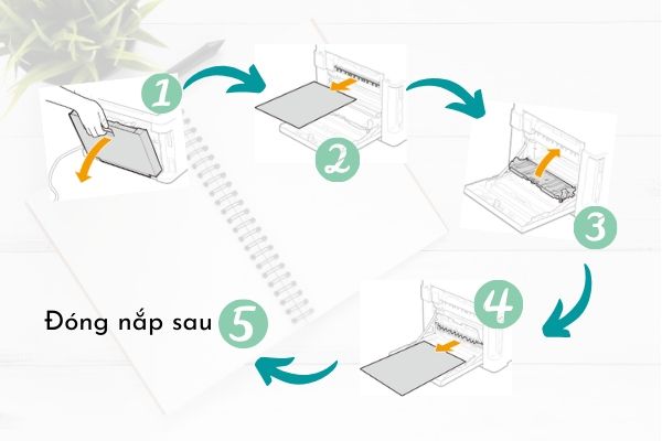 xử lý kẹt giấy máy in Canon LBP61Cdw xử lý kẹt giấy máy in Canon LBP61Cdw