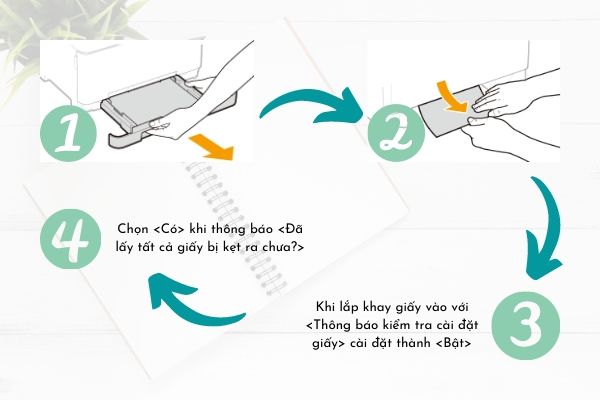 kẹt giấy máy in Canon kẹt giấy máy in Canon