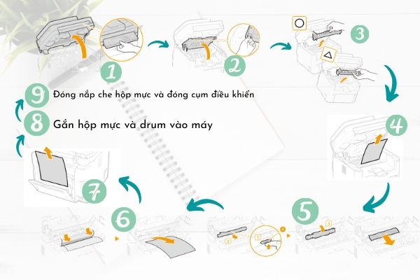 kẹt giấy máy in Canon MF267dw kẹt giấy máy in Canon MF267dw