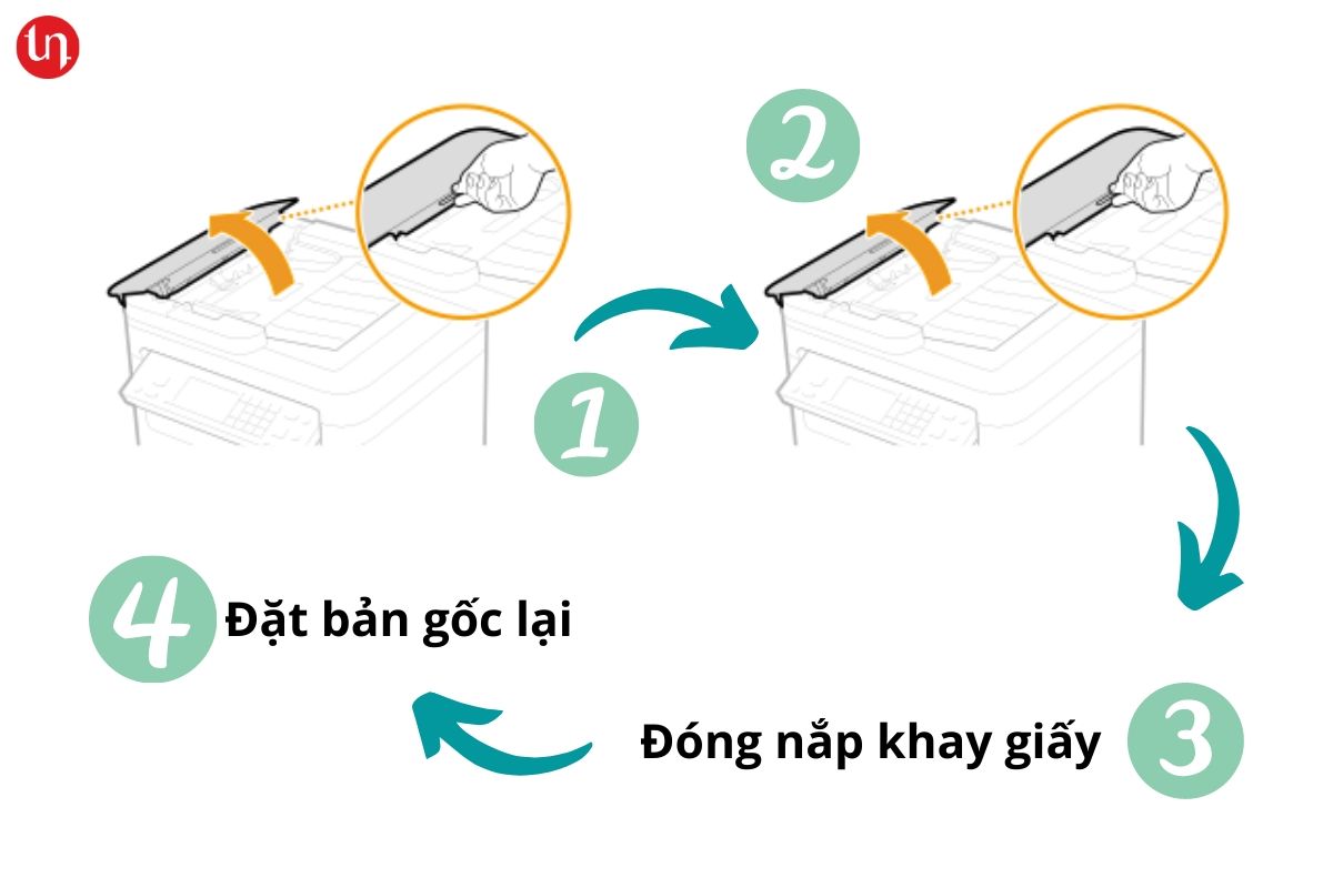 sửa lỗi kẹt giấy máy in Canon MF266dn sửa lỗi kẹt giấy máy in Canon MF266dn