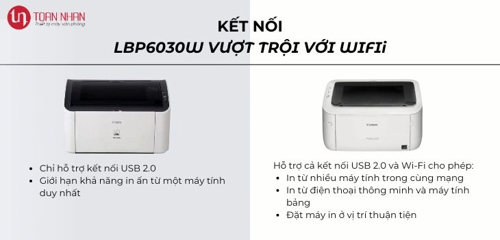 ket noi 6030w vs 2900