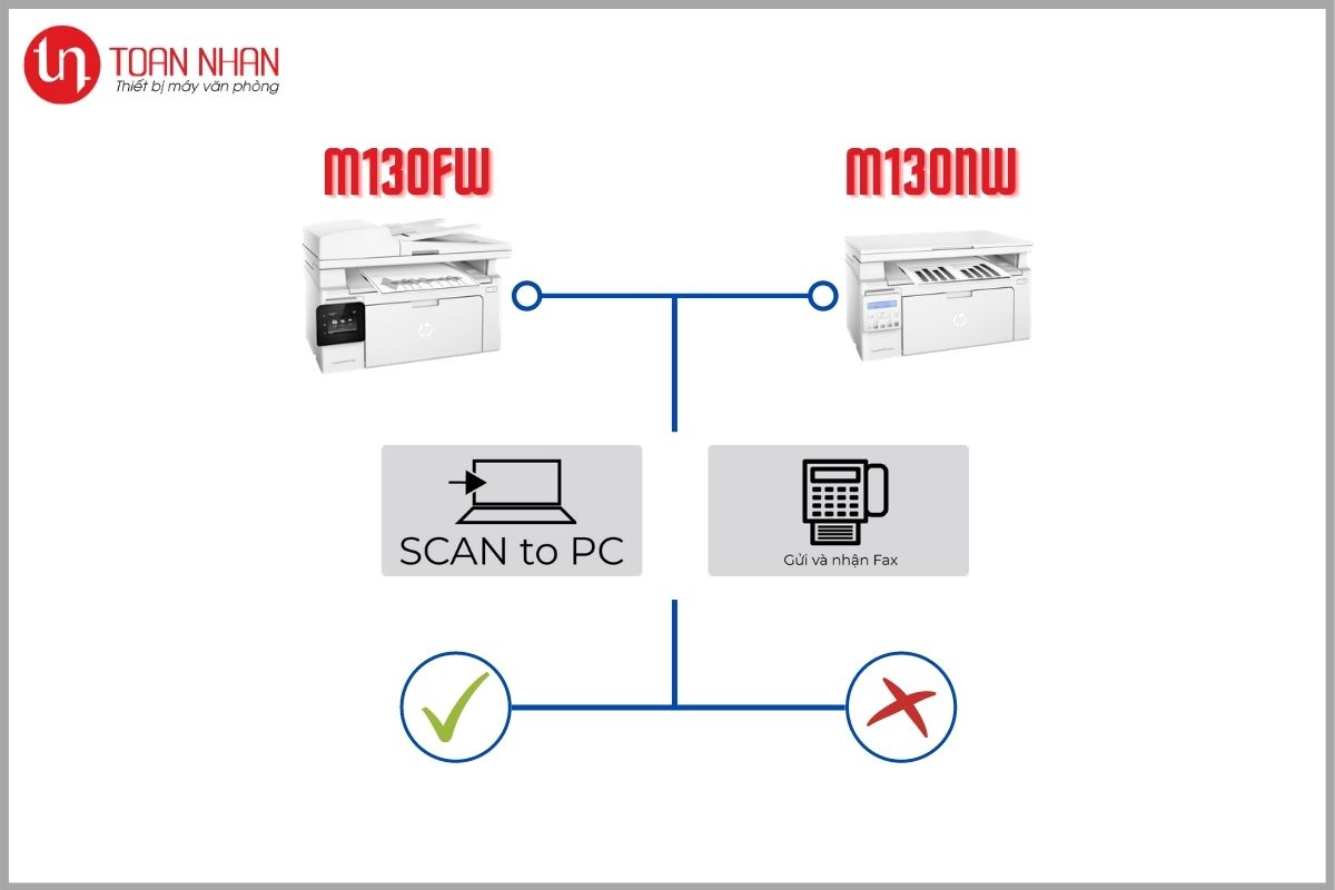 máy in laser HP M130fw tính năng máy in laser HP M130fw tính năng