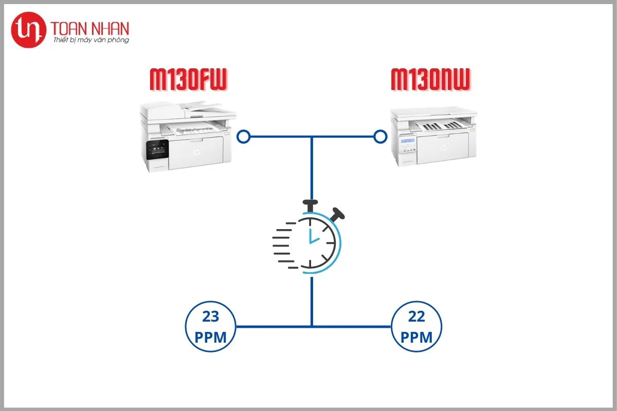 máy in laser HP M130fw tốc độ máy in laser HP M130fw tốc độ