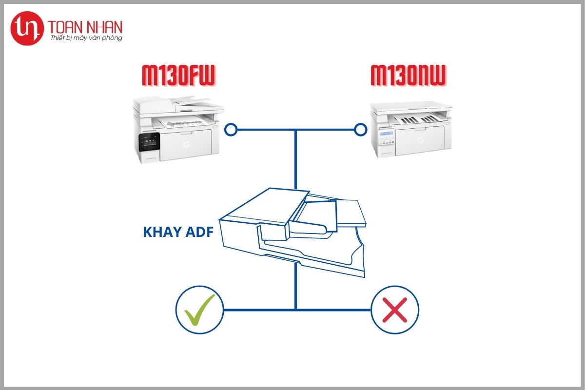 máy in HP M130fw thiết kế máy in HP M130fw thiết kế