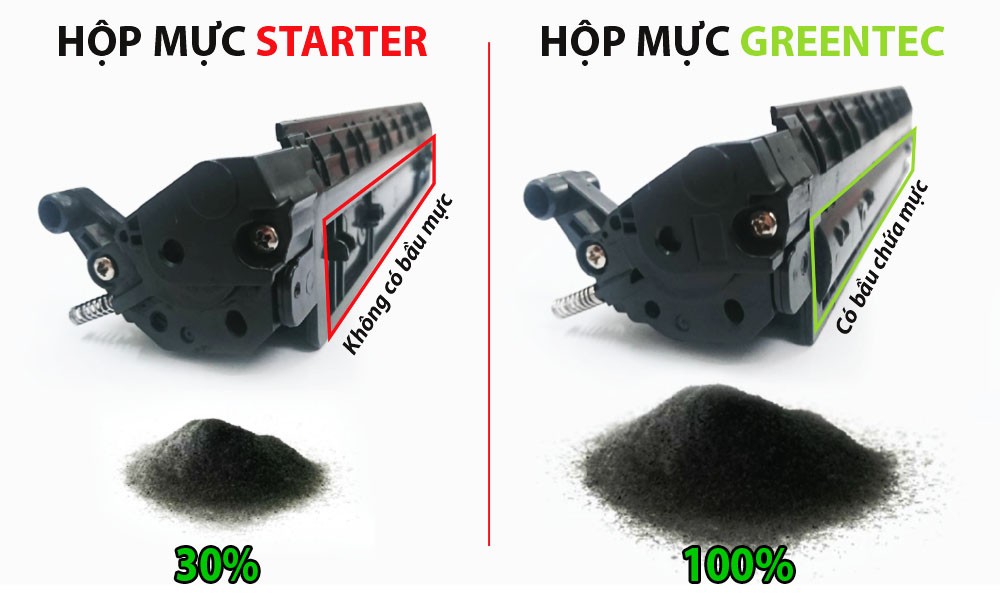 so sánh hộp mực starter và greentec so sánh hộp mực starter và greentec