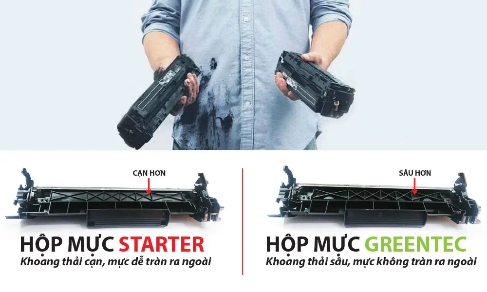 Hộp mực Demo - Hộp mực Starter là gì?