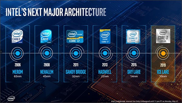 laptop cpu the he 10